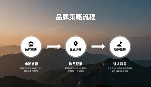 品牌咨询中市场调研分析的处理方法与应用场景